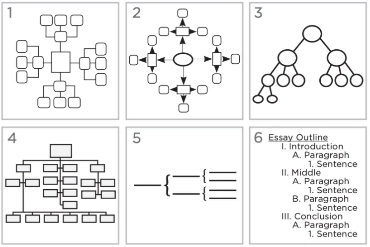 Figure 8.15: Hierarchical Tree Structures