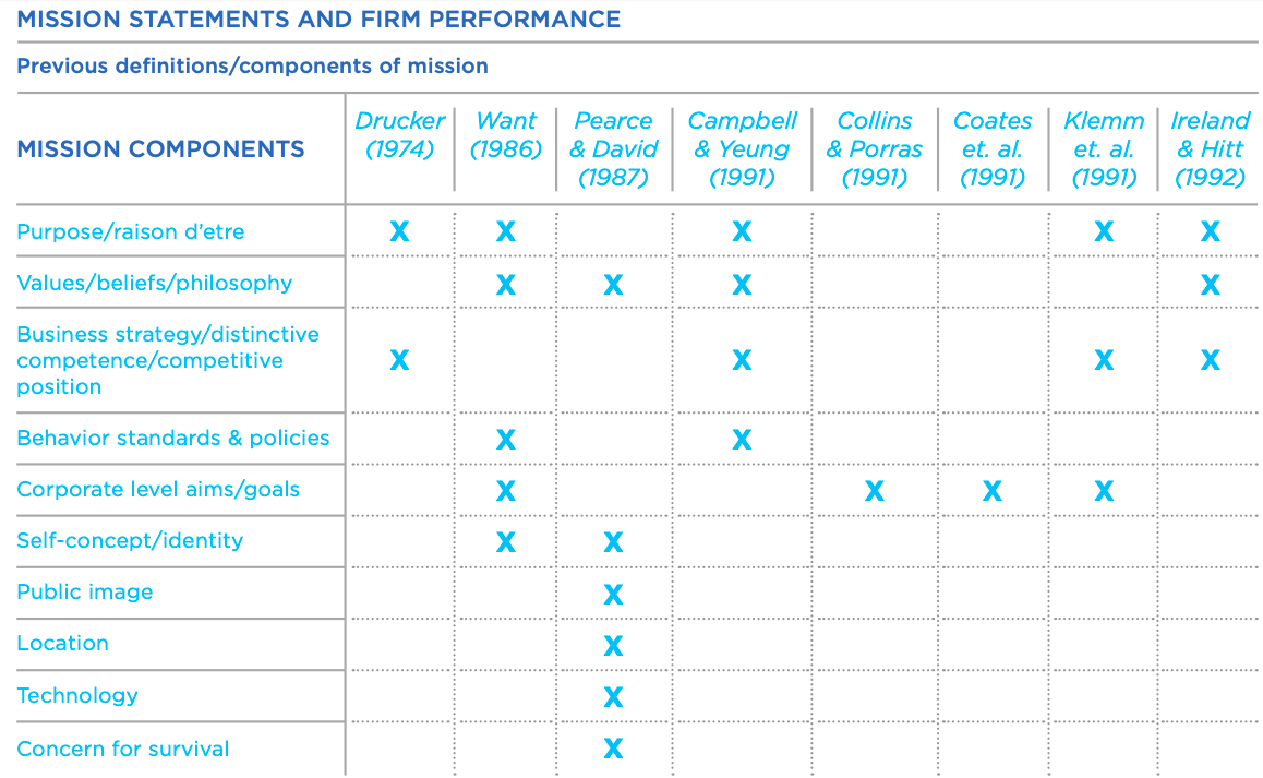 Table 3.1: Components of different mission definitions