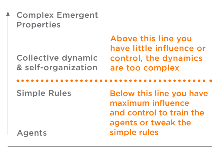 Figure 2.17: Where Systems Thinkers Should Focus Their Efforts