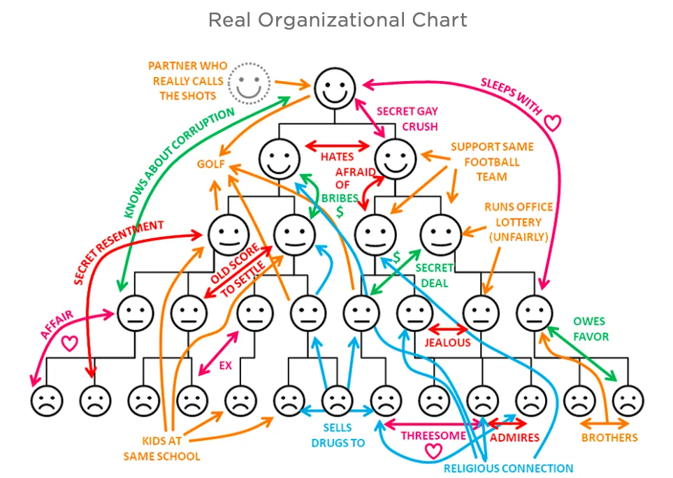 Figure 1.9: Linear mental model versus nonlinear real world