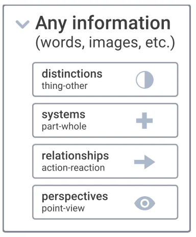 Figure 3.2: Information Follows Four Simple Rules