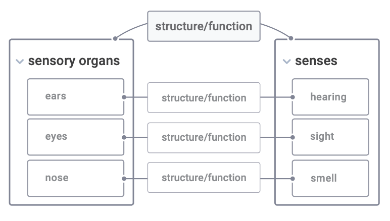 Figure 5.36: Part-to-Part RD Barbells: Example 1