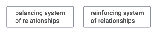 Figure 8.25: Distinction Between 2 Types of Feedback Loops