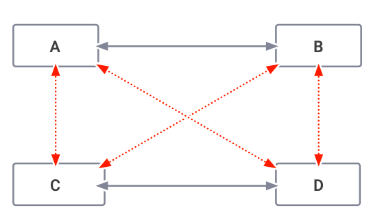 Figure 6.13: Any Thing or Idea Can Follow Various DSRP Rules to Create New Structures