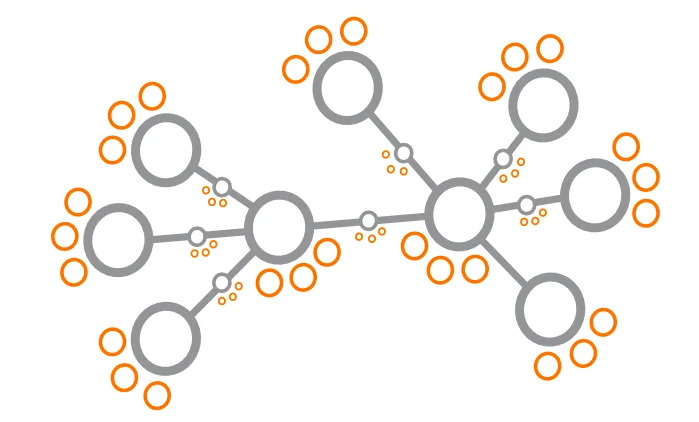 Figure 8.31: Every Node and Edge Is a Part-Whole System