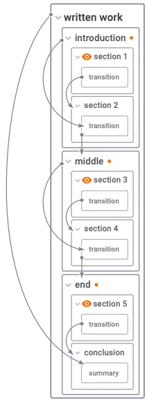 Figure 8.17: Outline with Perspectives