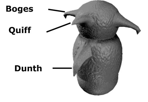 Figure 3: Parts of a Greeble.