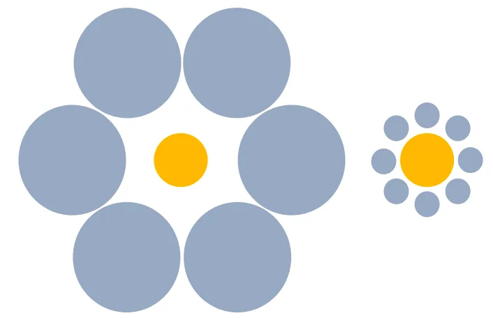 Figure 3.7: Things Are Defined by the Things That Surround Them
