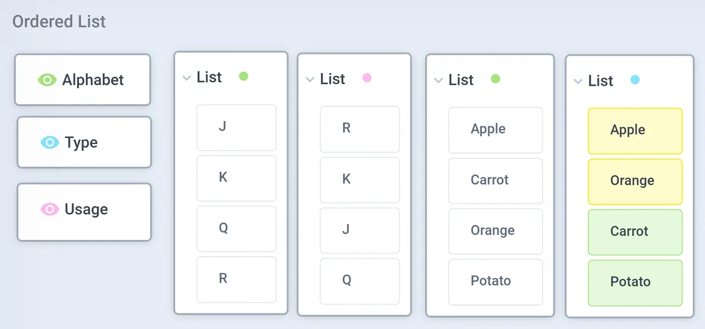 Figure 2. Ordering is a matter of Perspective.