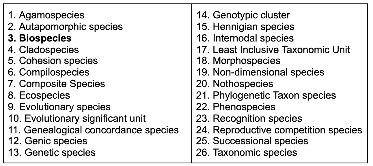 Table 2.  The many organizing schema scientists use for classifying life.