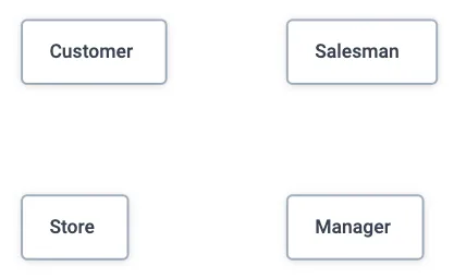 Four Identities