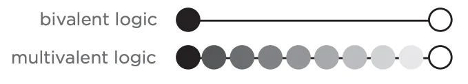 Figure 7.6: Old Vs. New Logic