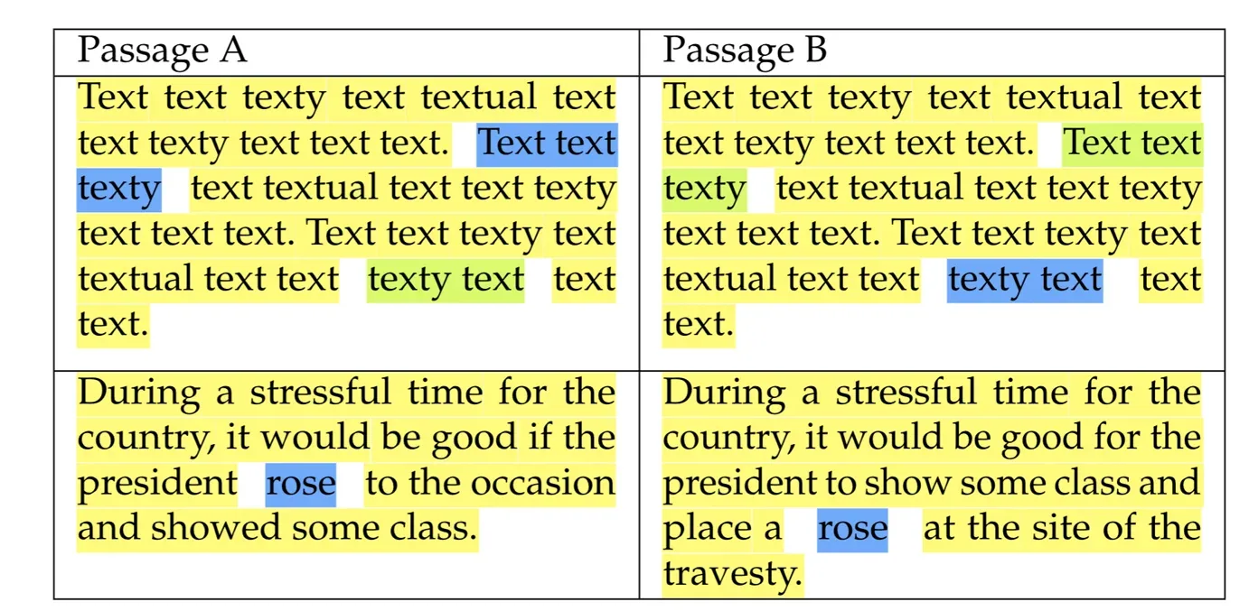 Table 6: Example of identity and other in textual context.