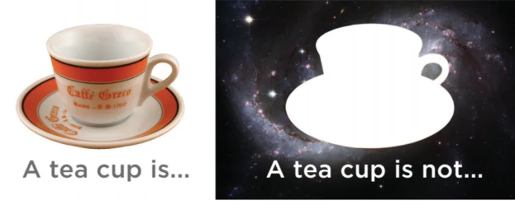 Figure 3.6: There Are Two Ways to Define a Tea Cup