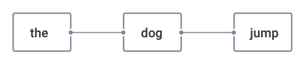Figure 6.7: Re-ordered Information
