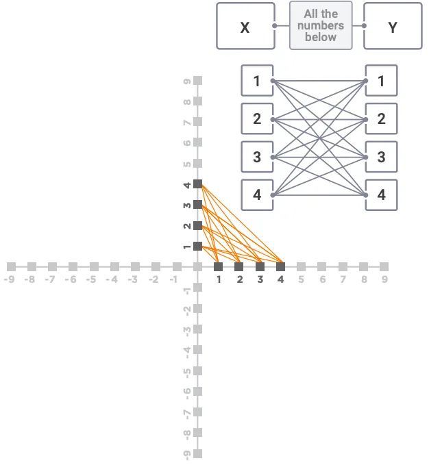 Figure 8.3: Every Graph Is an R-Channel