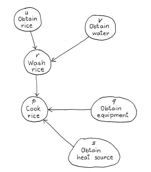 Figure 8.27: A Typical SSM Mental Model