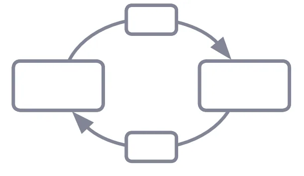 Figure 2.8: Sparkmap of Mental Model