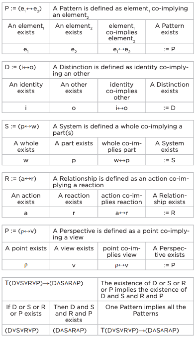 Table 7.1: Underlying Multivalent Logic of DSRP