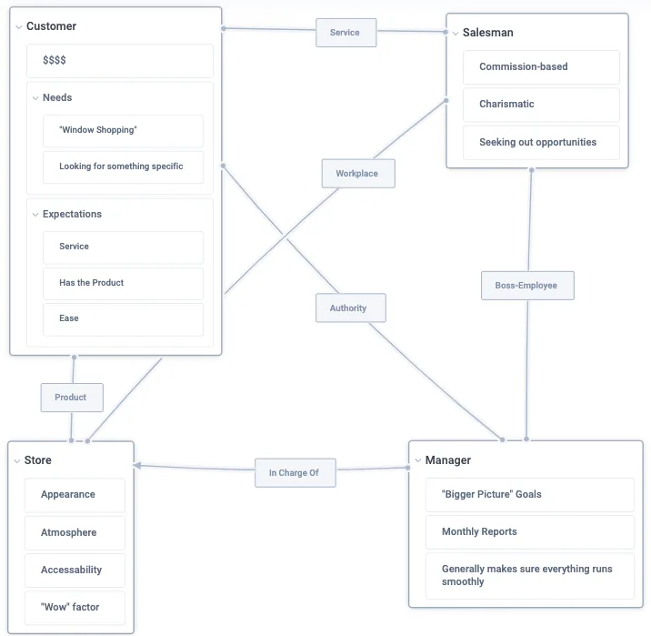 Adding Systems and Relationships Into the Equation