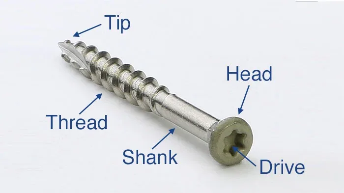The parts of a screw: Several screws are used as a systemic relationship between the leaf and door and leaf and jamb