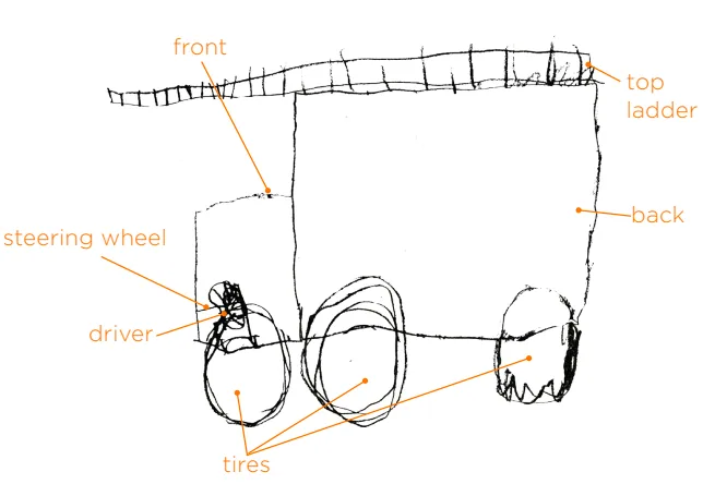 Figure 6.9: Pre-Parts Lesson Firetruck